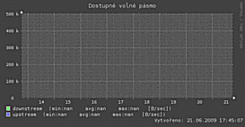 http://www.tomasek.cz/software/adsl/img/8days-bw-small.gif