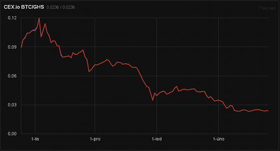 cex-ghs_btc.png